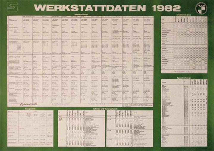 Puch Werkstattdaten 1982 Poster, Poster-Motiv