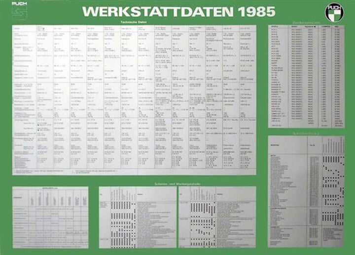 Puch Moped Werkstattdaten 1985 Poster, Poster-Motiv