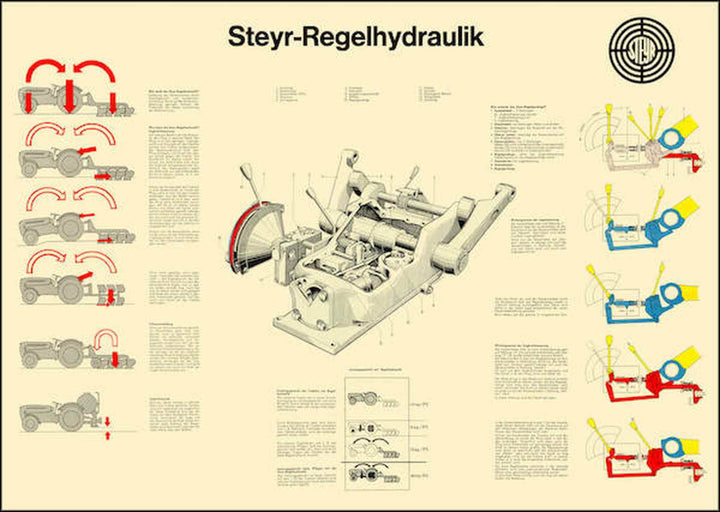 Steyr Regelhyraulik Traktor Poster, Poster-Motiv