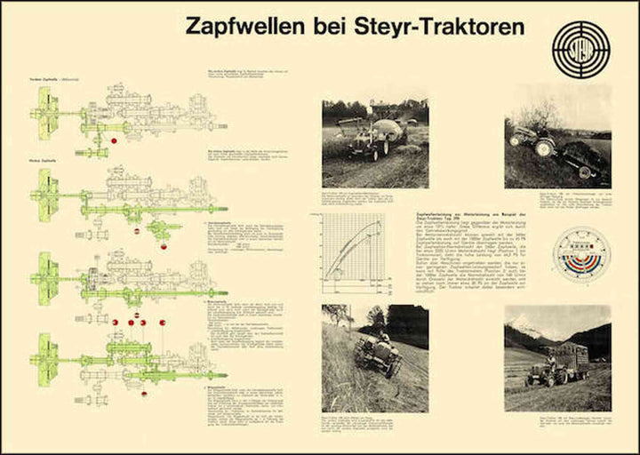 Steyr Zapfwellen Traktor Poster, Poster-Motiv