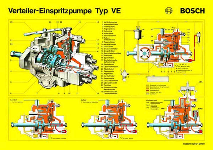 BOSCH Verteiler-Einspritzpumpe Typ VE Poster, Poster-Motiv