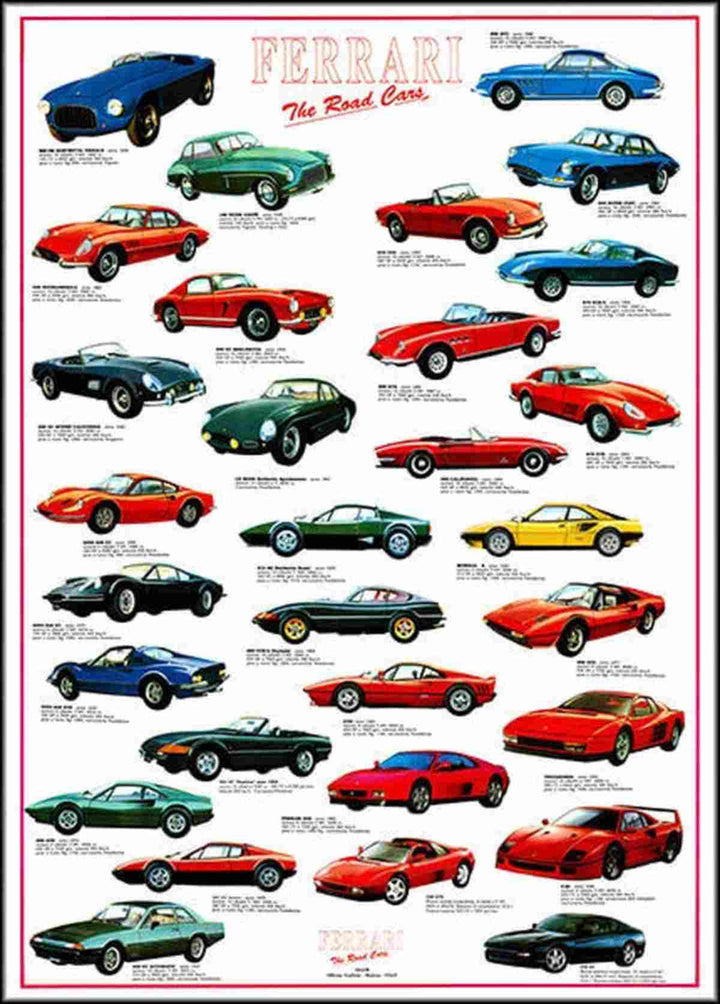 Ferrari Poster, Poster-Motiv
