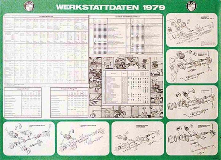 Puch Werkstattdaten 1979 Poster, Poster-Motiv