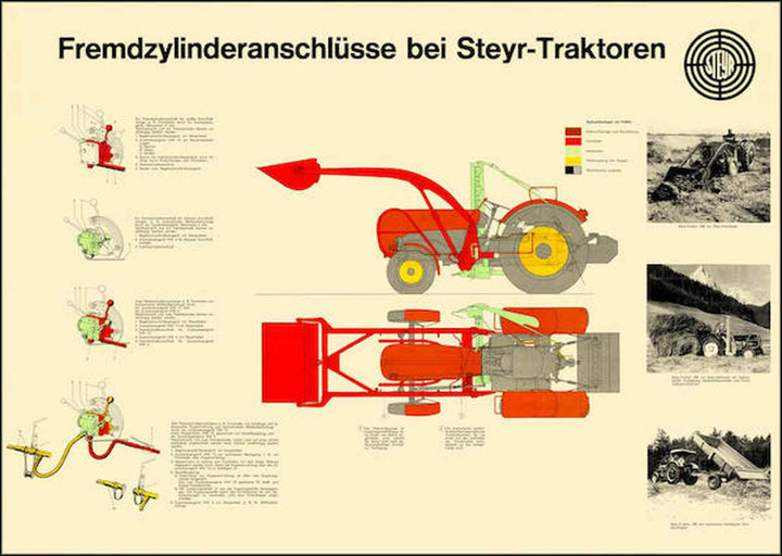 Steyr Fremdzylinderanschlüsse Traktor Poster, Poster-Motiv