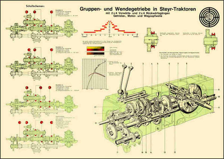 Steyr Gruppen- und Wendegetriebe Traktor Poster, Poster-Motiv