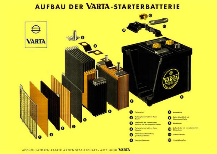 VARTA Starterbatterie Poster, Poster-Motiv